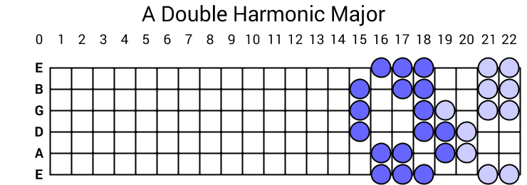 A Double Harmonic Major