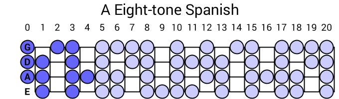 A Eight-tone Spanish