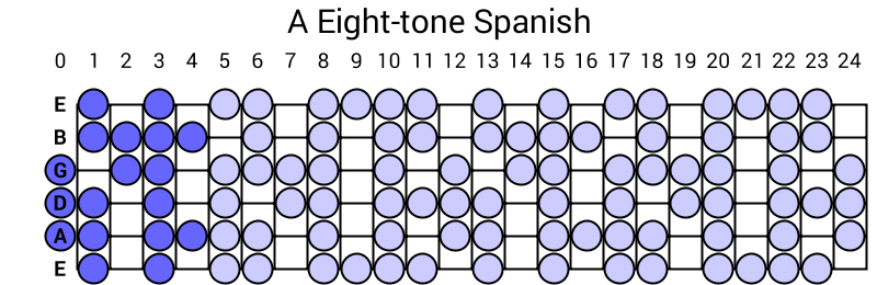A Eight-tone Spanish