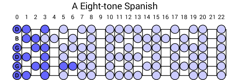 A Eight-tone Spanish