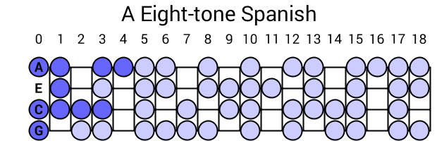 A Eight-tone Spanish