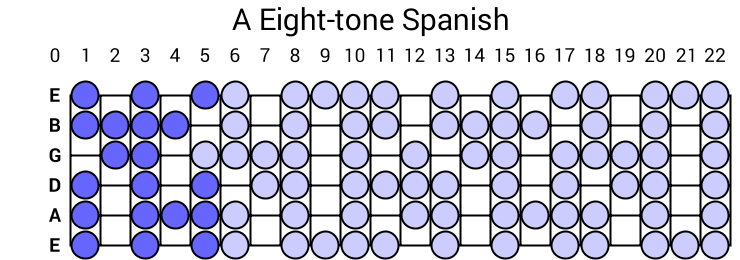 A Eight-tone Spanish