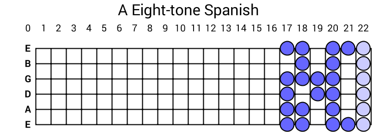 A Eight-tone Spanish
