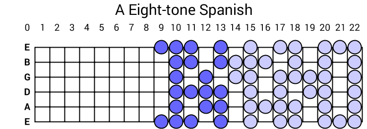 A Eight-tone Spanish