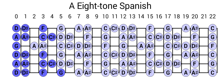 A Eight-tone Spanish