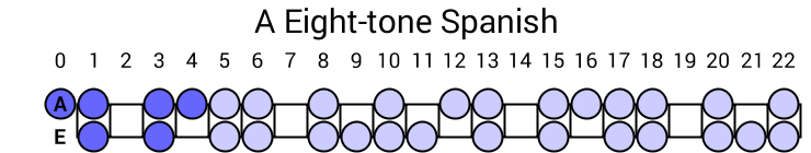 A Eight-tone Spanish