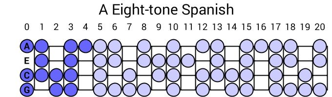 A Eight-tone Spanish