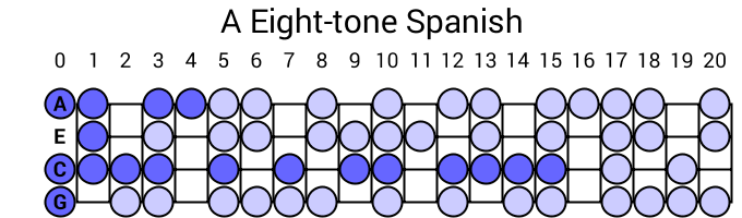 A Eight-tone Spanish