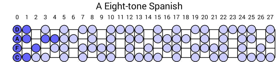 A Eight-tone Spanish