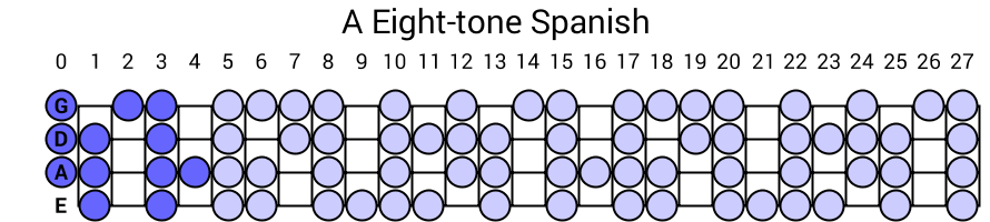 A Eight-tone Spanish