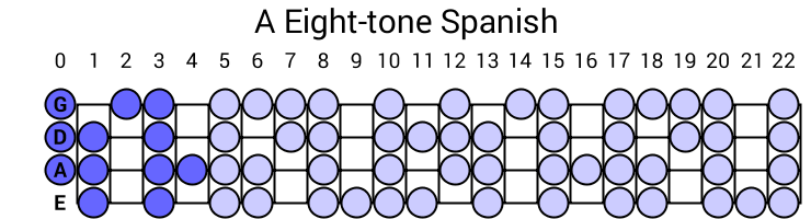 A Eight-tone Spanish