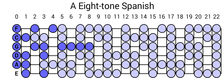 A Eight-tone Spanish