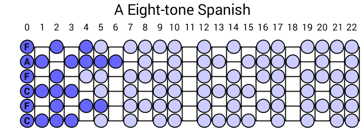 A Eight-tone Spanish
