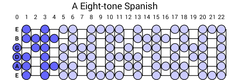 A Eight-tone Spanish
