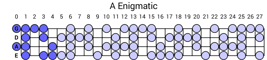 A Enigmatic