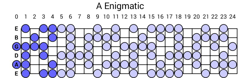 A Enigmatic
