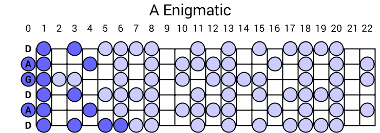 A Enigmatic