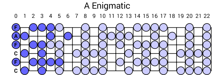 A Enigmatic
