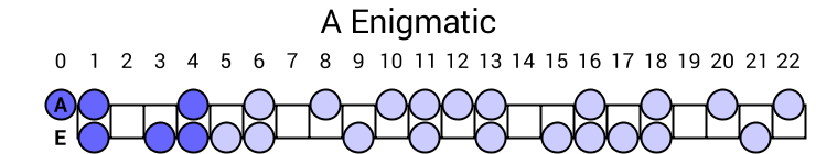 A Enigmatic