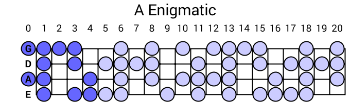 A Enigmatic