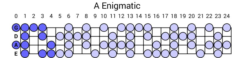 A Enigmatic