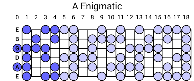 A Enigmatic