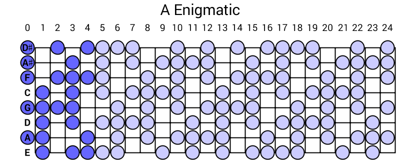A Enigmatic
