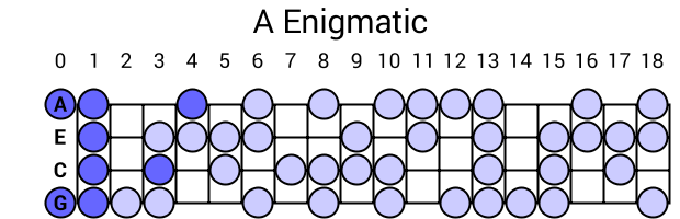 A Enigmatic