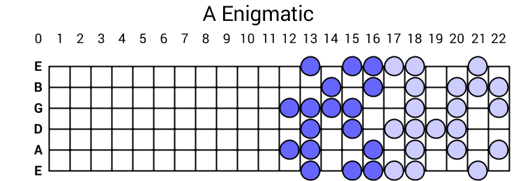 A Enigmatic