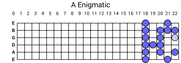 A Enigmatic