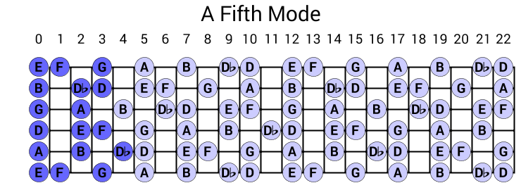 A Fifth Mode