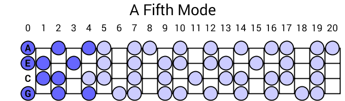 A Fifth Mode