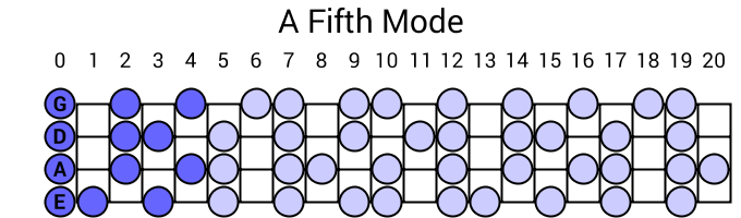 A Fifth Mode
