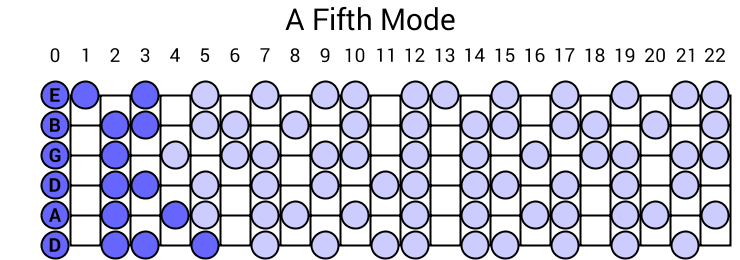 A Fifth Mode