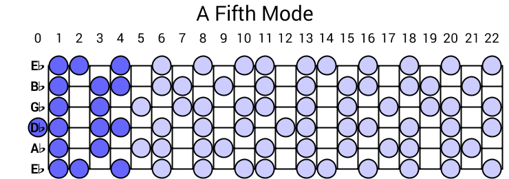 A Fifth Mode