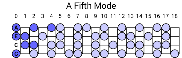 A Fifth Mode