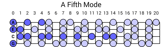 A Fifth Mode