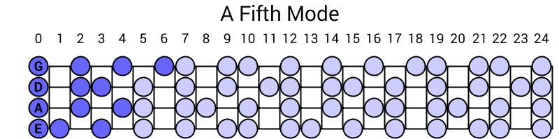 A Fifth Mode
