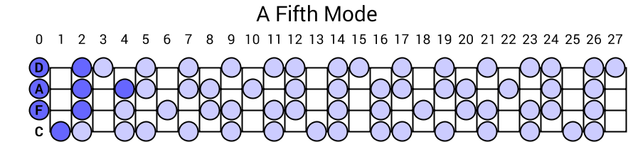 A Fifth Mode