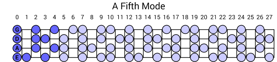 A Fifth Mode