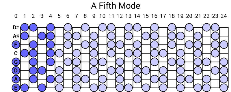 A Fifth Mode