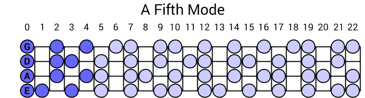 A Fifth Mode