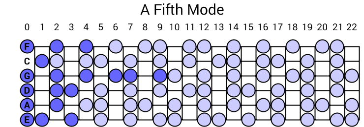 A Fifth Mode