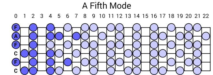 A Fifth Mode