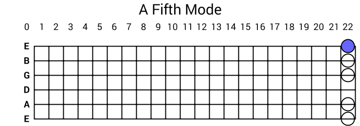 A Fifth Mode
