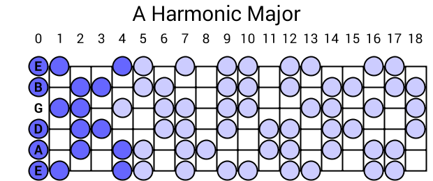 A Harmonic Major