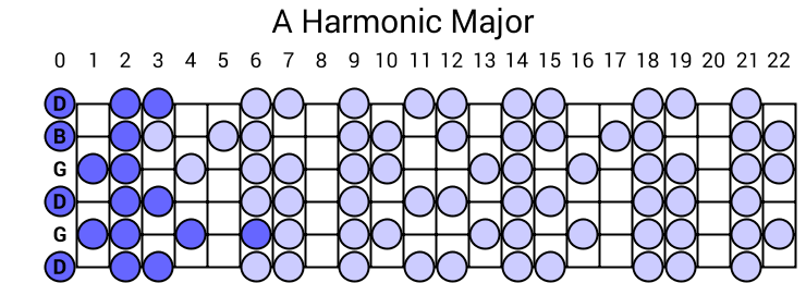 A Harmonic Major