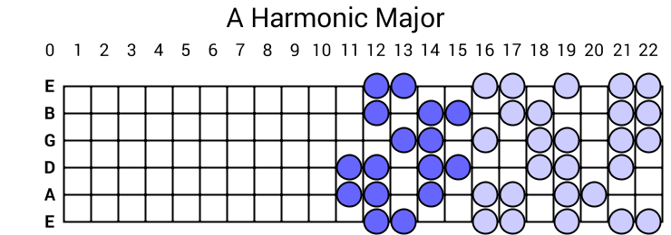 A Harmonic Major