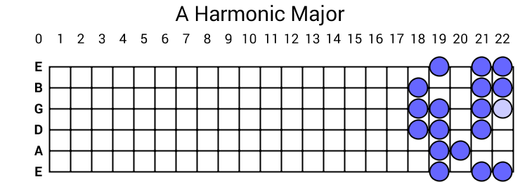 A Harmonic Major
