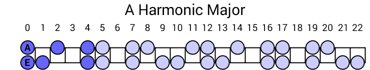 A Harmonic Major